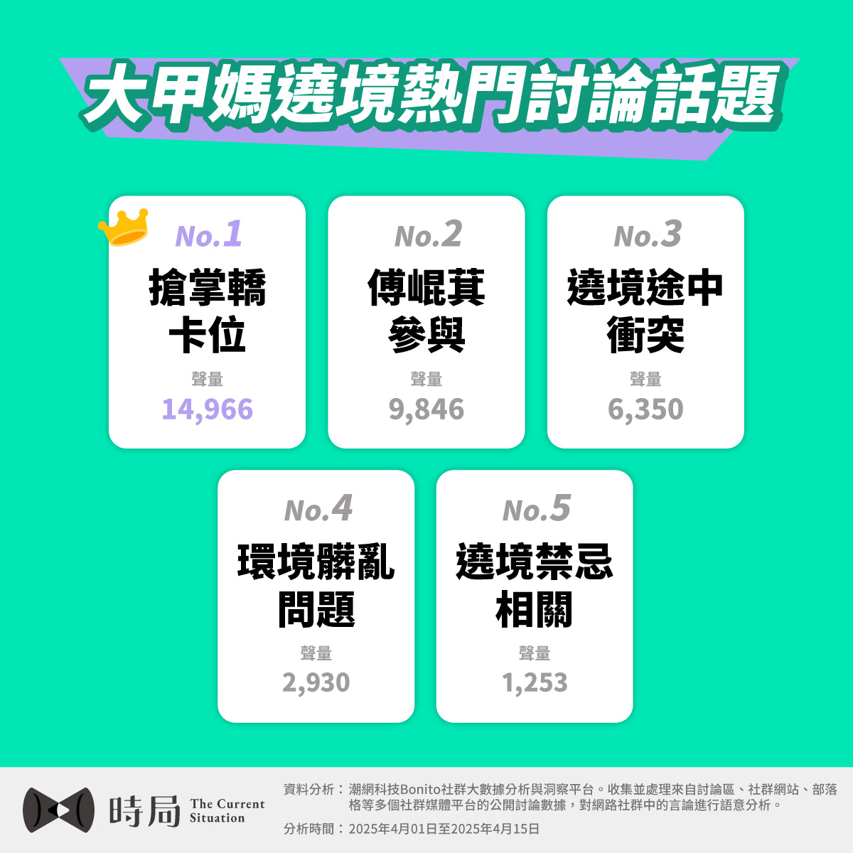 2025大甲媽遶境話題盤點：掌轎、衝突與環境問題 - 時局