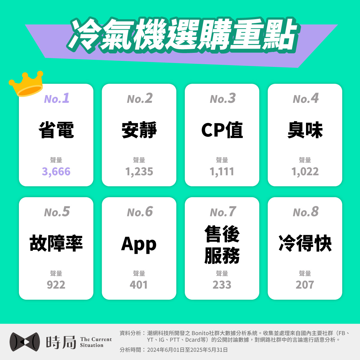 冷氣機誰最夯？人氣品牌與選購重點全解析 - 時局
