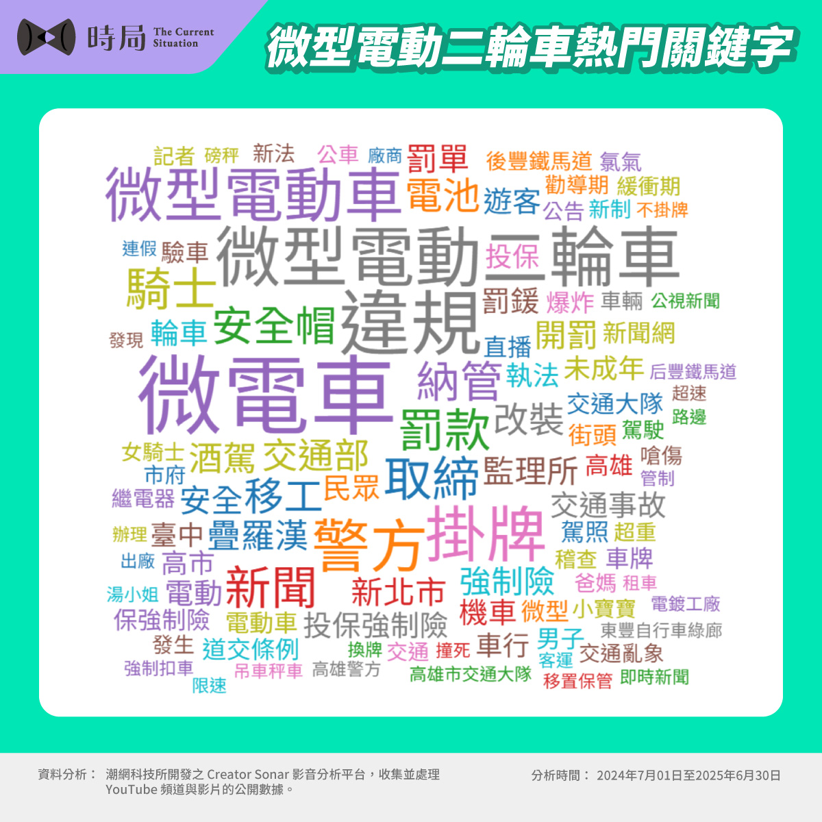 微型電動二輪車熱門關鍵字