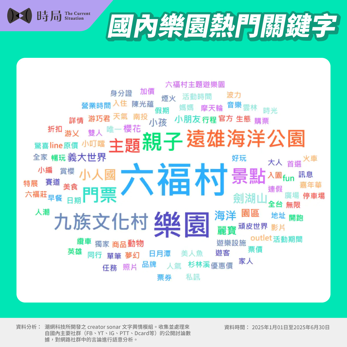 六福村穩坐榜首，全台樂園聲量熱搜榜公開 - 時局