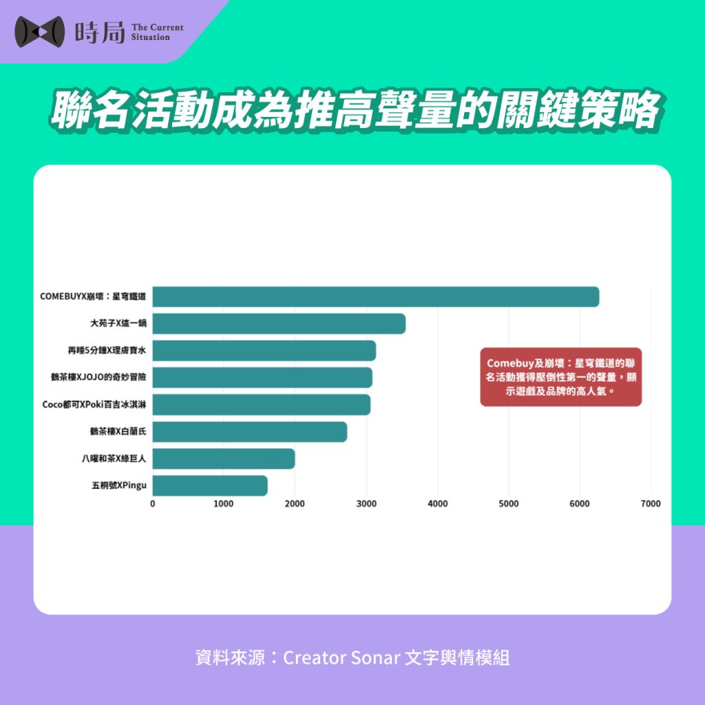 2025手搖飲聲量大解析：聯名活動推高春季熱度 - 時局