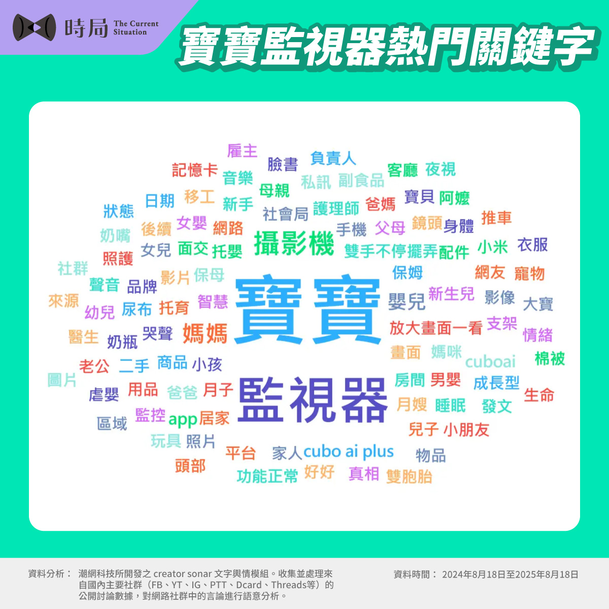 2025寶寶監視器社群聲量榜｜8大品牌熱門討論完整解析 - 時局