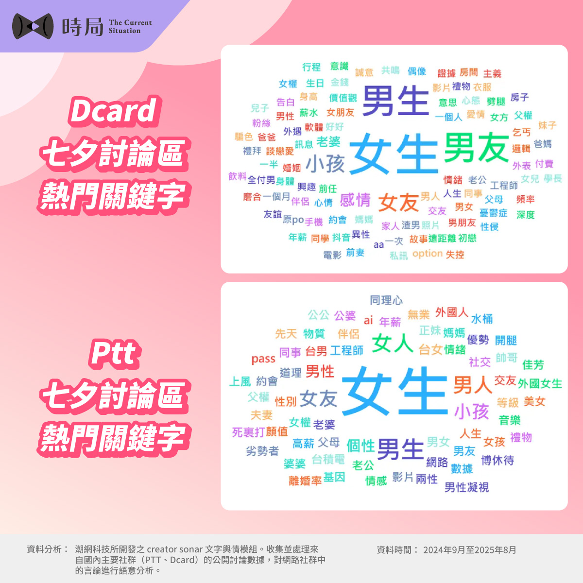 浪漫七夕總回顧！PTT、Dcard愛情故事大盤點 - 時局