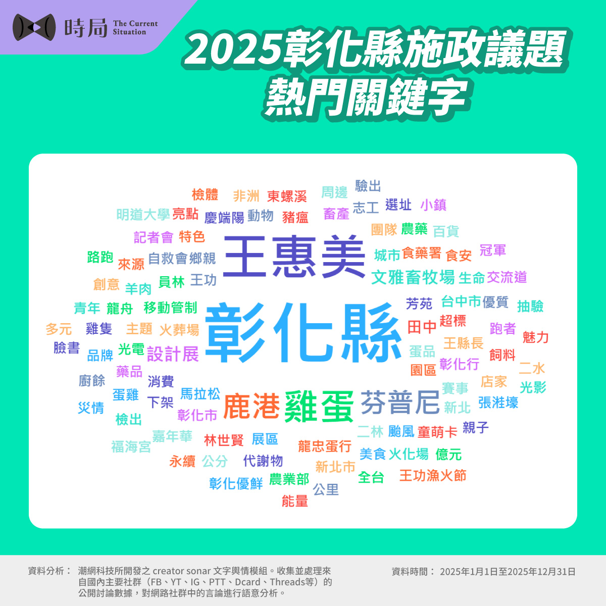 2025年彰化縣十大聲量施政議題 - 時局