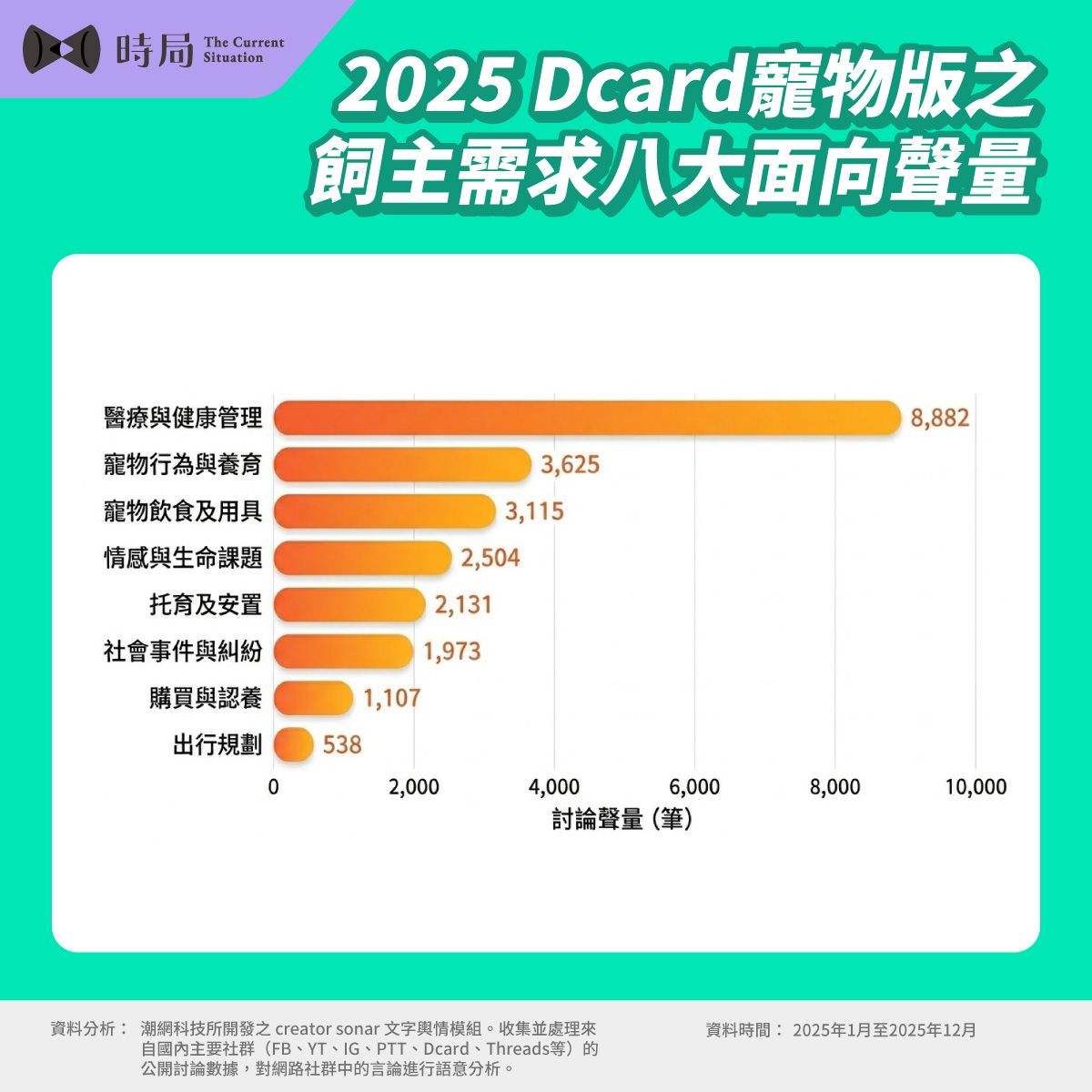 飼主需求八大面向圖表