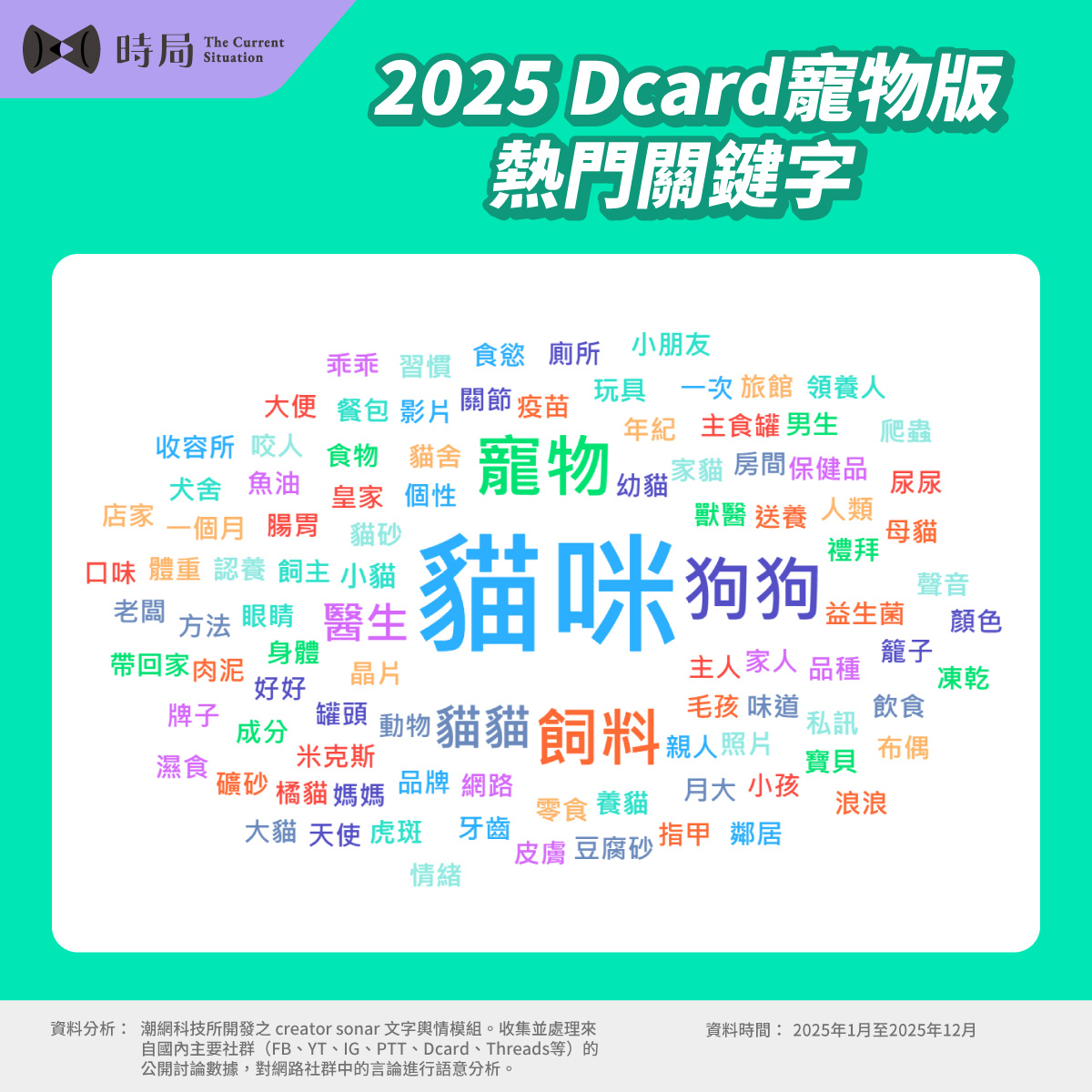 熱門關鍵字圖表