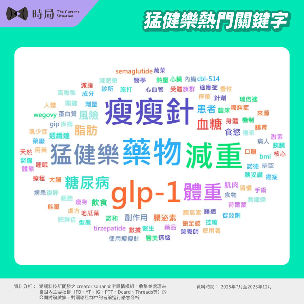 台灣人瘋猛健樂，22萬則討論背後，藏著沒人敢說的真相｜四季線上4gTV